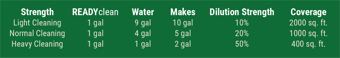 READYclean Dilution Table Dilution Ratios for READYclean Wood Cleaner